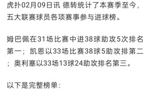 九游-姆巴佩迎来七赛季高光表现，中国队球迷沸腾！的简单介绍